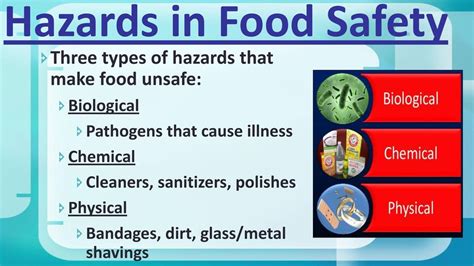 what are three types of hazards that make food unsafe? And how do they differ in their impact on food safety?